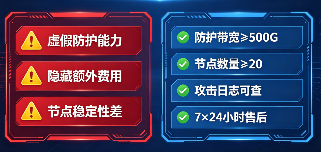 高防IP选型避坑对比图_如何选择高防IP 高防IP选型避坑对比图_如何选择高防IP