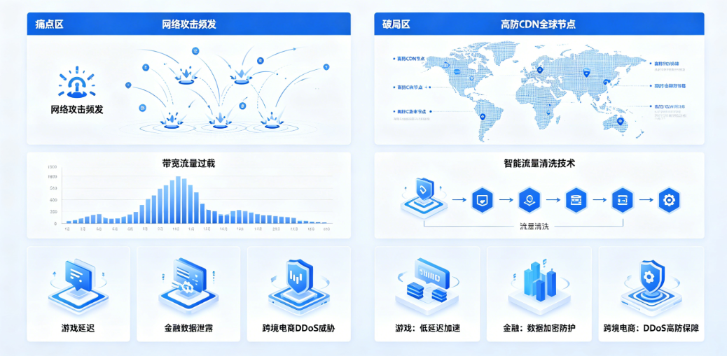 坚果盾高防CDN：痛点与破局之道