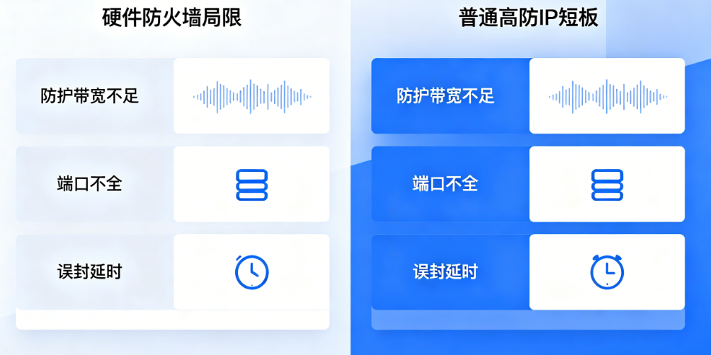 棋牌游戏传统硬件防火墙与普通高防IP防护短板对比