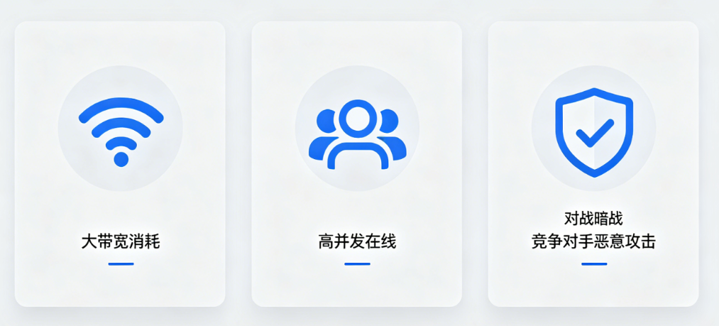 游戏服务器易遭DDoS攻击三大特征