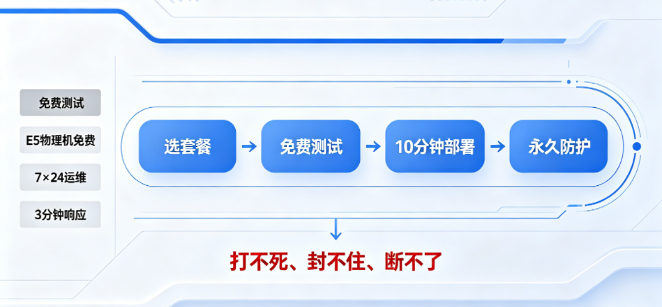 坚果盾云堤10分钟快速部署流程图