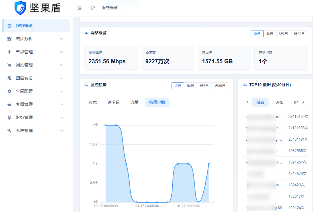 坚果盾高防CDN防护监控中心 坚果盾高防CDN防护监控中心