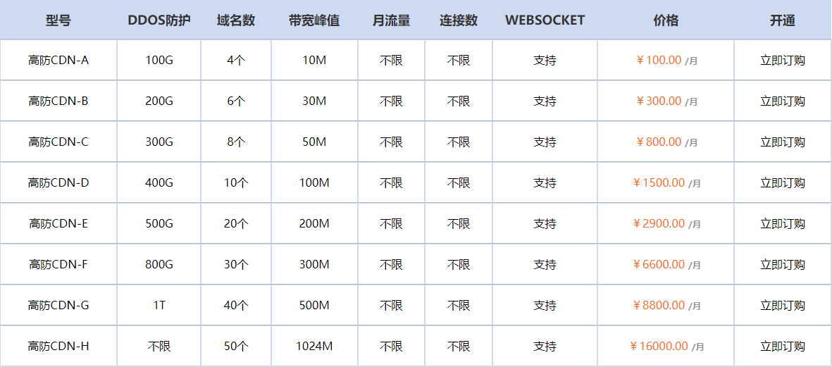 高防 CDN 支持 APP 使用吗？2025 年 APP 适配场景与接入指南