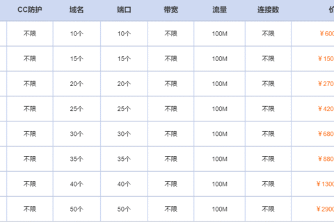 同等防护能力下，坚果盾高防 IP 与阿里云吞金兽深度对比：成本、效果与实战案例解析