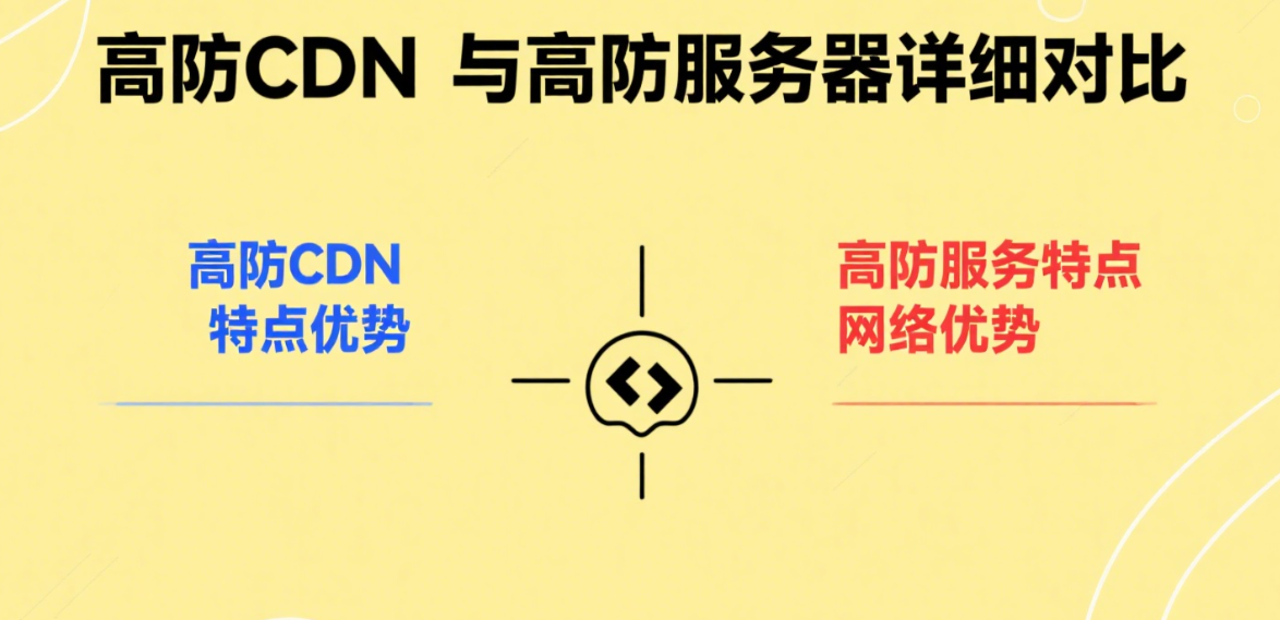 核心差异：防护原理与技术架构的本质区别​