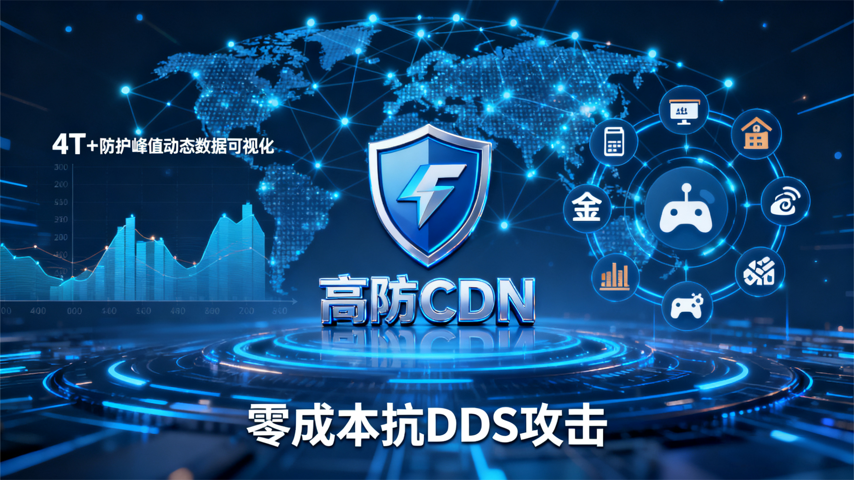 坚果盾高防CDN 4T+防护峰值主视觉图，全球节点加速与DDoS防御解决方案